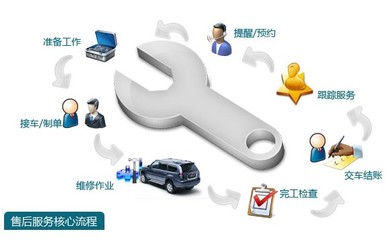 服務升級，中興汽車以“感動服務”品牌引領汽車維修新體驗