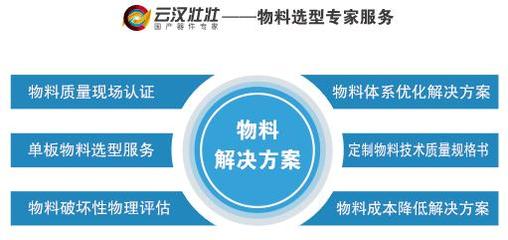 云漢壯壯 開啟國產(chǎn)器件市場應用新篇章